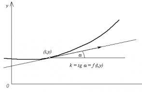 Численное решение дифференциальных уравнений Численные методы решения систем дифференциальных уравнений